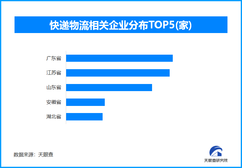 交通运输部：农村市场成为邮政快递业新增长极