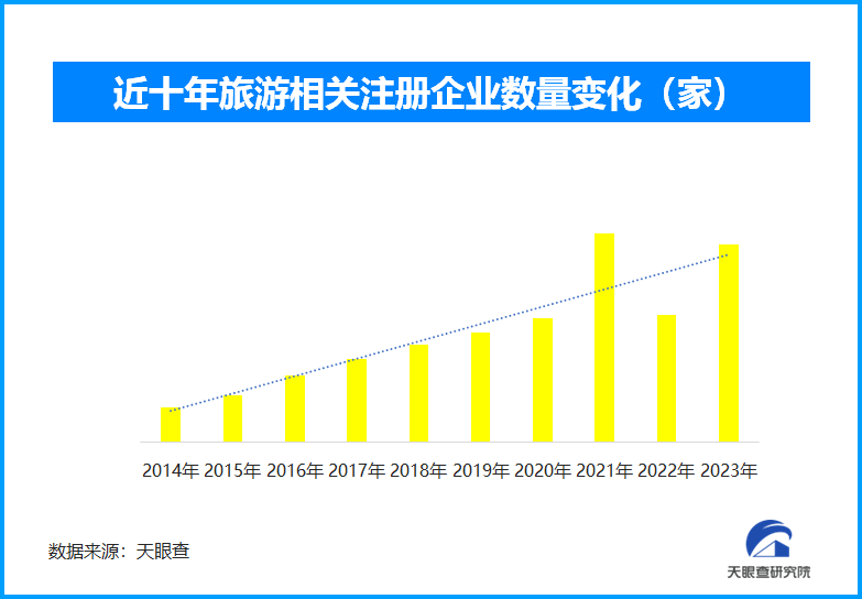 全国导游资格考试报考人数同比大幅增长，旅游业将迎更多“新人”