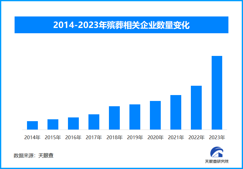 殡葬专业本科比其他专业高二三十分，“社会贡献感”和“好就业”惹关注