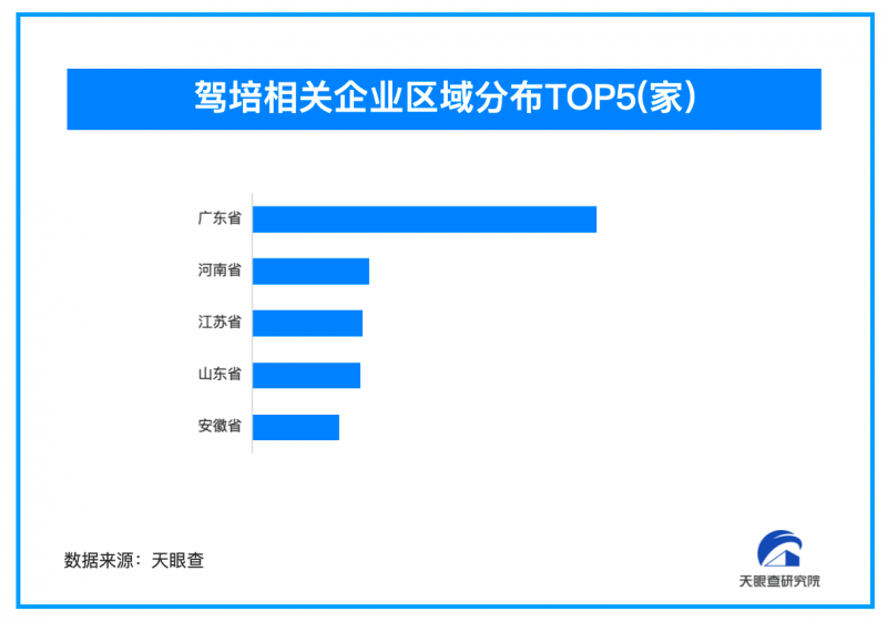 報名費9999元的小米“駕?！眮砹?我國現(xiàn)存駕培相關(guān)企業(yè)8.7萬余家