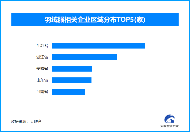 以“丝”代“绒”，在新国标下玩文字游戏的不法羽绒服频现