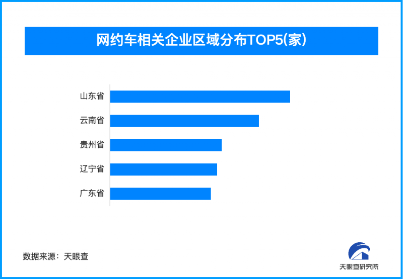 2024年網(wǎng)約車(chē)行業(yè)加速變革 年內(nèi)已新增超720余家相關(guān)企業(yè)