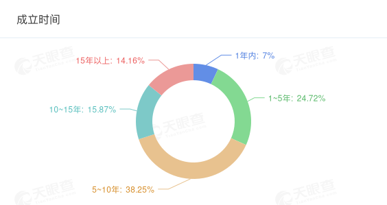 2024年黄金产业冰火两重天 饰品相关企业新增超万家