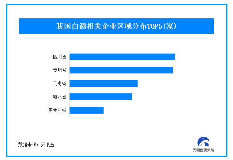 貴州茅臺(tái)宣布中期分紅300億 我國(guó)現(xiàn)存白酒相關(guān)企業(yè)14萬余家