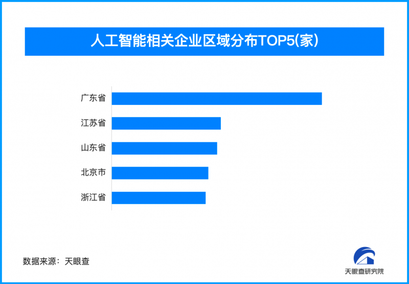 AI+泛娛樂(lè)出海備受關(guān)注，我國(guó)人工智能企業(yè)超190萬(wàn)家