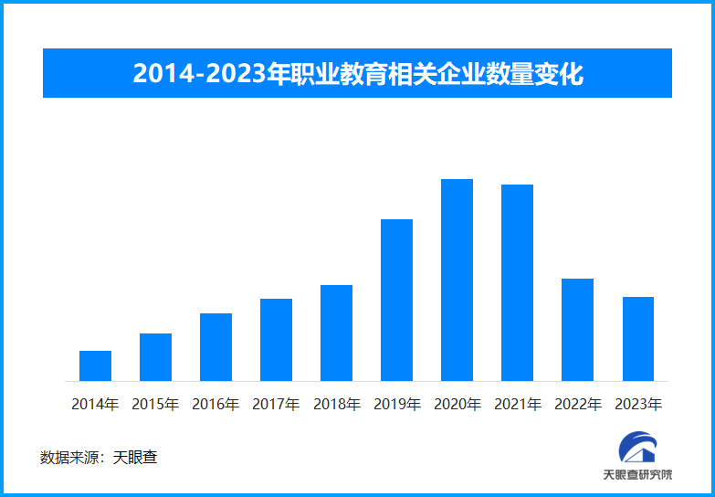 一次性增設(shè)40個(gè)新專(zhuān)業(yè)，《職業(yè)教育專(zhuān)業(yè)目錄》又迎擴(kuò)容