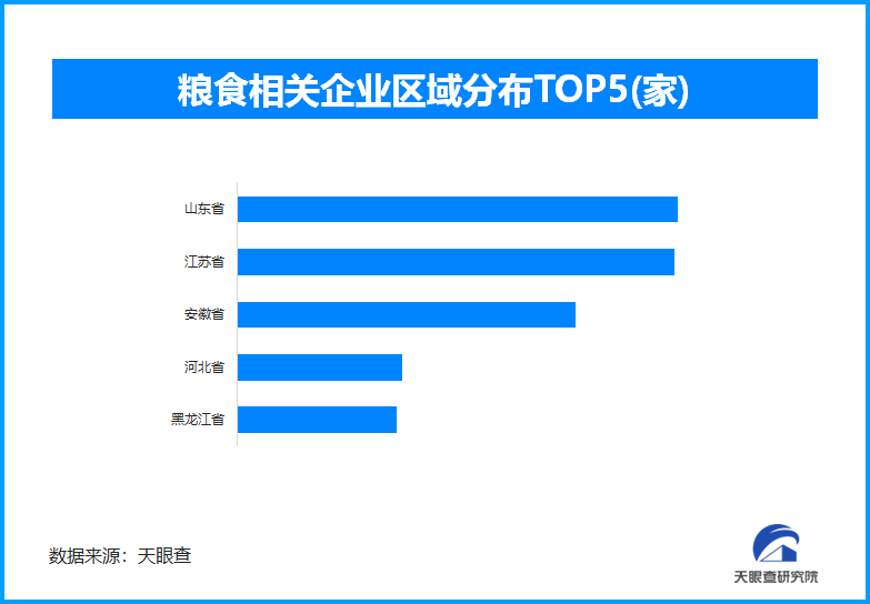 站上1.4万亿斤新台阶，建设更高水平“大国粮仓”