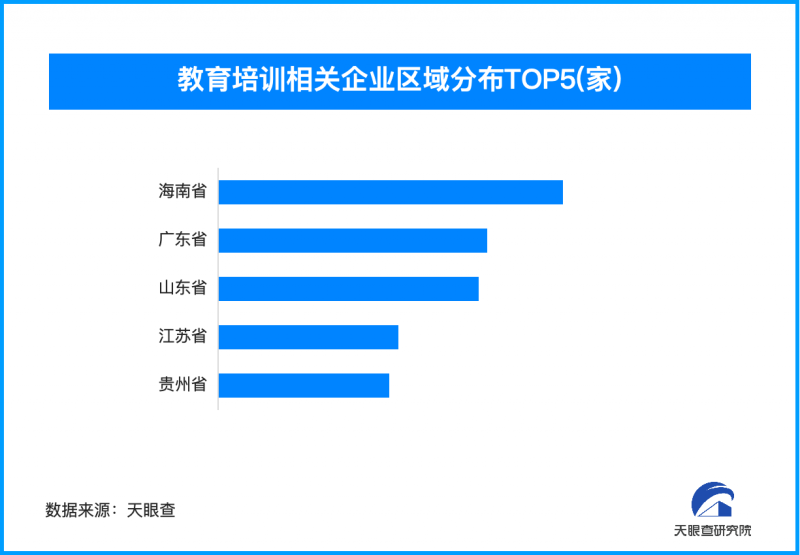 教育培训行业迎监管风暴 研考信息专项清理启动?