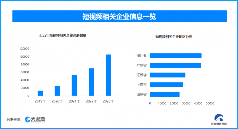 72歲老人3年演100多部短劇，一天收入上千元