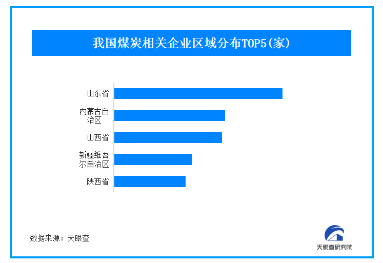 煤市“旺季不旺”价格不断刷新年内新低 我国现存煤炭企业近百万家