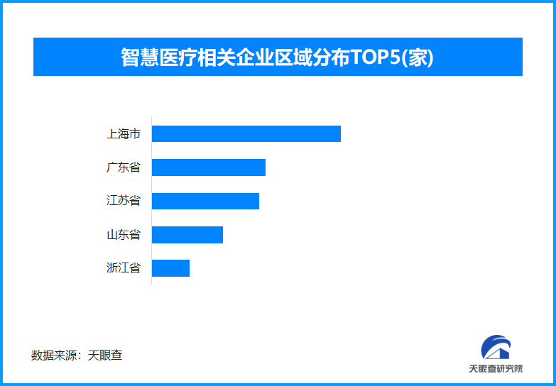 從藥研效率到智能診療，人工智能落地醫(yī)療場(chǎng)景勢(shì)頭強(qiáng)勁