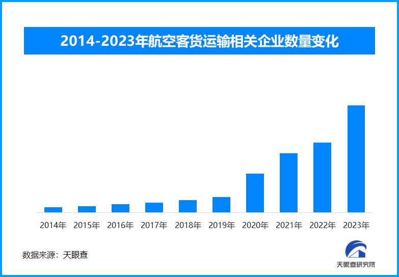 中国航司旅客运输量突破7亿人次，创中国民航发展历史新高