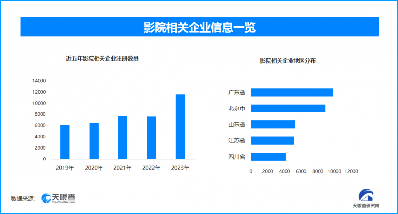 满足电影市场多样化需求，现实主义题材口碑票房双丰收