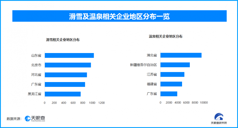 冰雪旅游在南方或更有市場(chǎng)，“爾濱”熱打響全國冰雪競(jìng)技賽