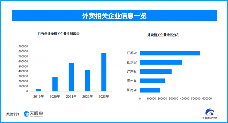 电动车管理新举措：广州将发电动自行车外卖专用号牌