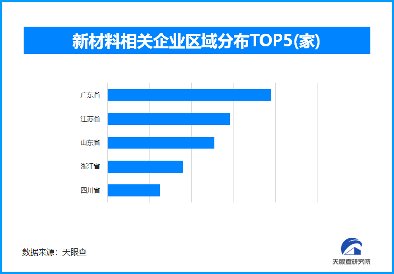 2024年我國(guó)新材料產(chǎn)業(yè)總產(chǎn)值或超8萬(wàn)億元