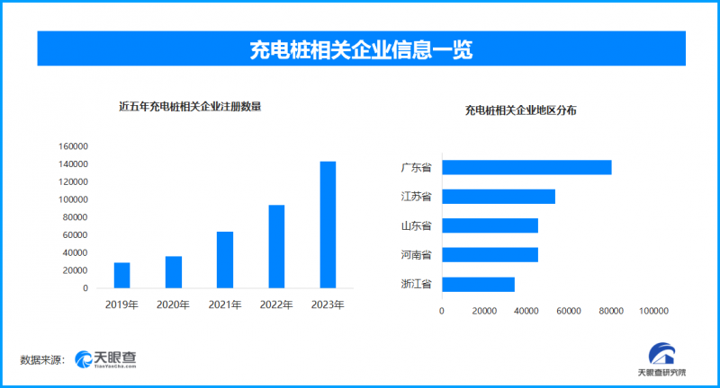 我国充电基础设施突破1200万台，基本满足新能源汽车充电需求