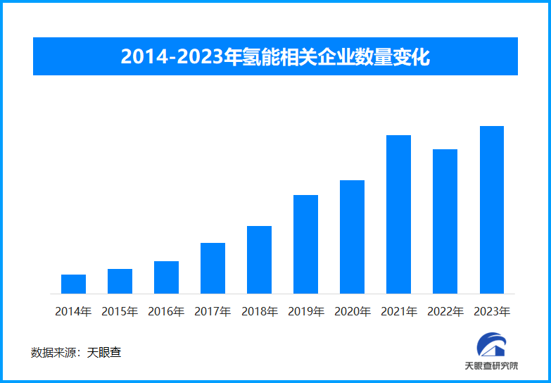 我国首个工厂化海水制氢项目建成，为可再生绿氢探索提供新方案