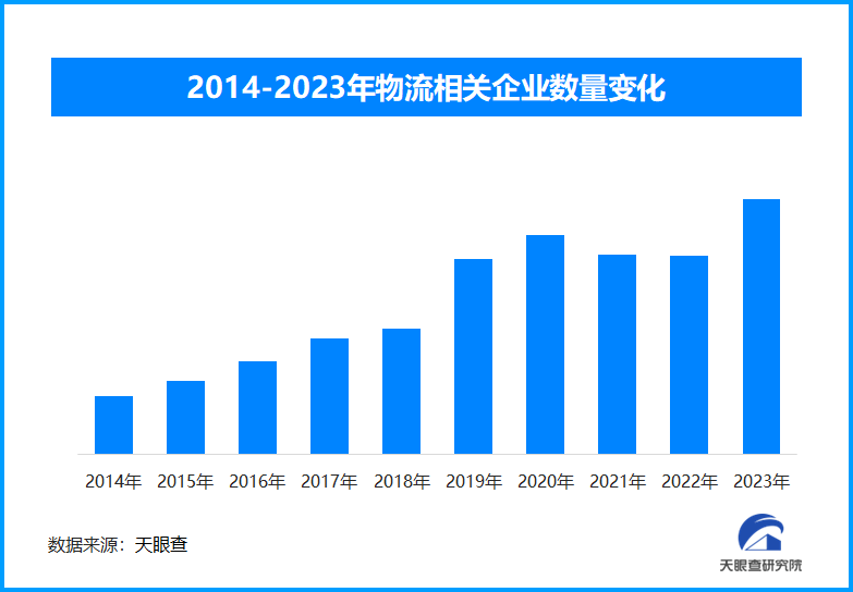 中國(guó)物流與采購(gòu)聯(lián)合會(huì)：2024年社會(huì)物流總額將超360萬(wàn)億元