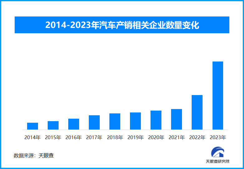 政策驅(qū)動(dòng)市場(chǎng)活力迸發(fā) 11月汽車(chē)月度產(chǎn)銷(xiāo)創(chuàng)歷史新高