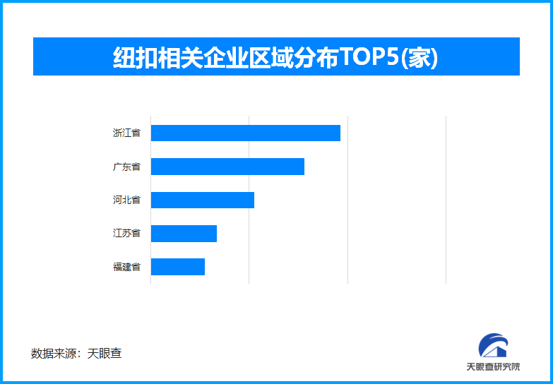 从桥头摆摊到卖向全球，小纽扣“摆”出40亿元大市场