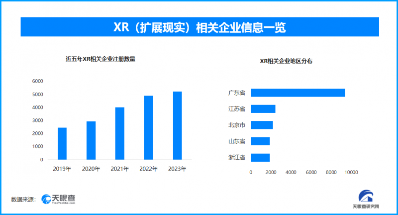 谷歌联手三星再度入局，夹攻苹果开启XR市场“车轮战”