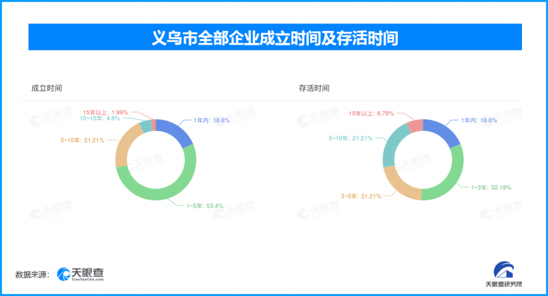 自带流量的网红城市，义乌究竟为什么能够成为“世界超市”