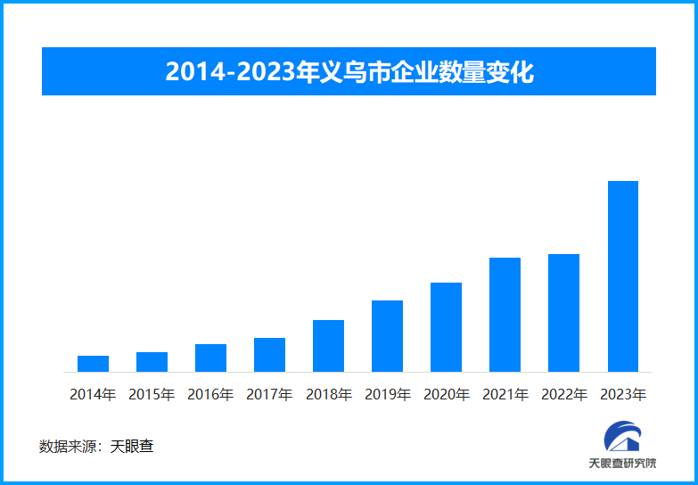 自带流量的网红城市，义乌究竟为什么能够成为“世界超市”