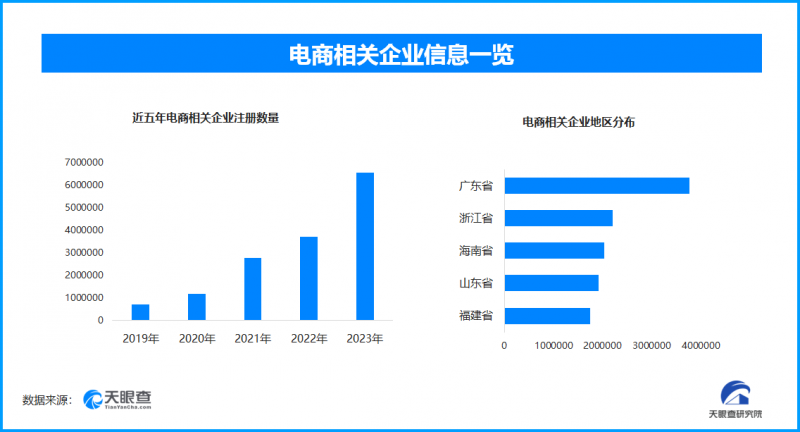 今年以来电商持续健康发展，为推动普惠的经济全球化注入新动能