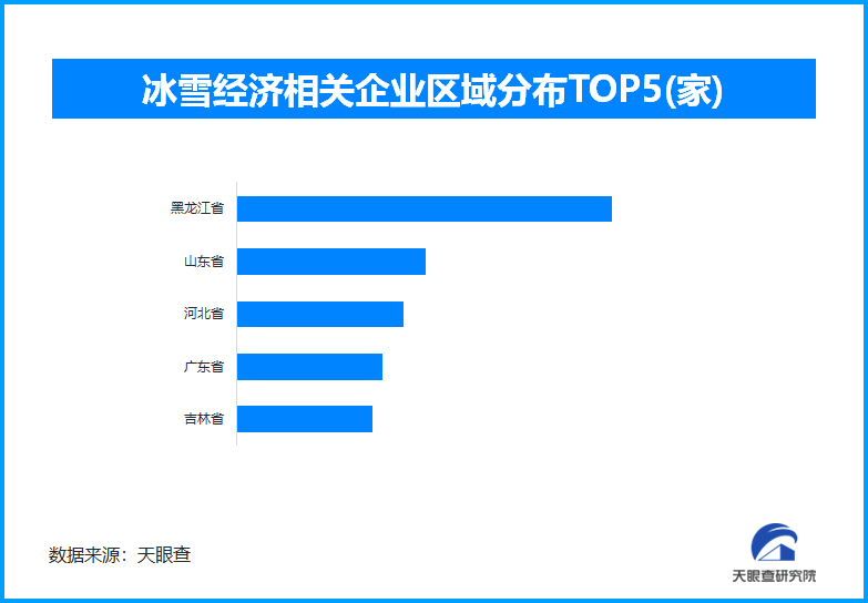 5.2億人次+6300億元，“冷”資源化雪為“金”釋放巨大消費(fèi)潛能