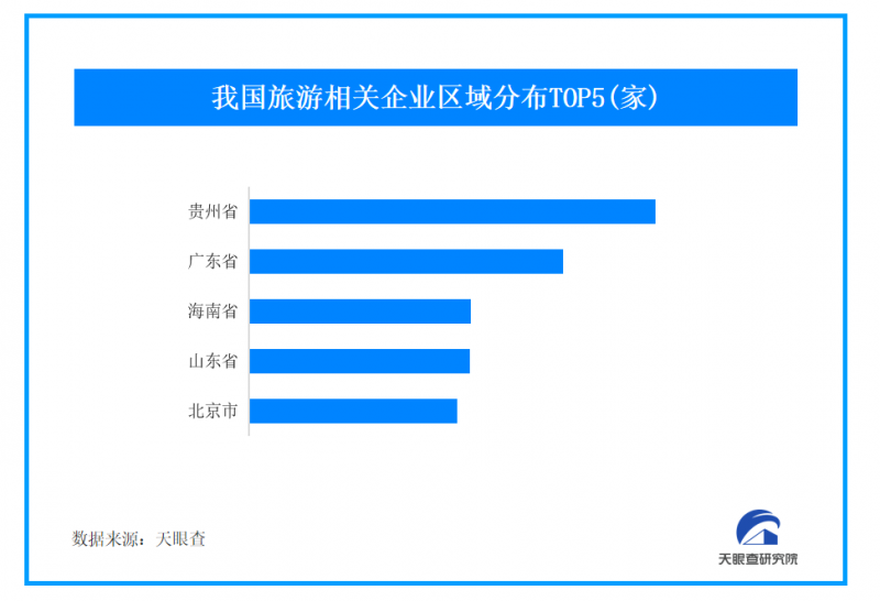 冰雪旅游進入旺季市場持續(xù)火熱 我國2024年新增超26萬家旅游企業(yè)