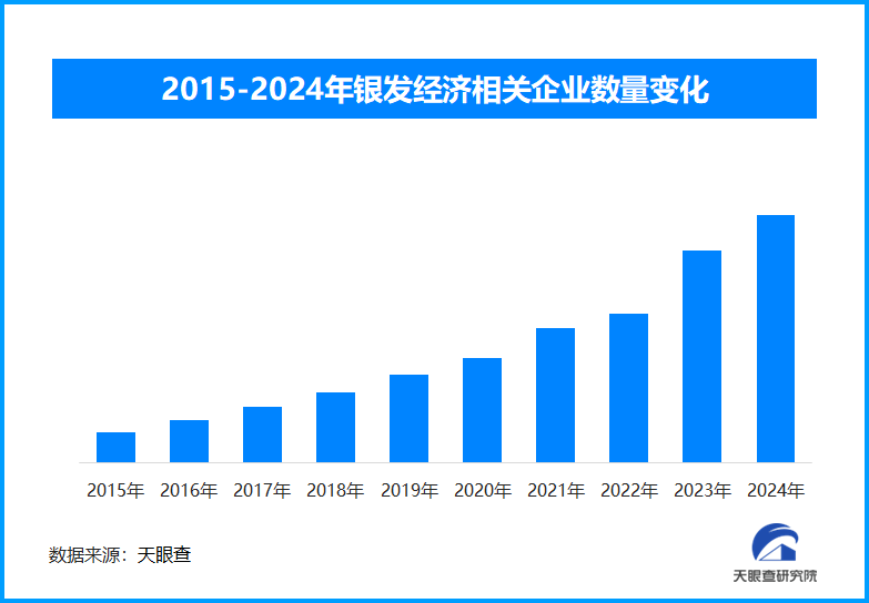 “候鸟式”养老成全新流量，“银发经济”催生更多新机遇