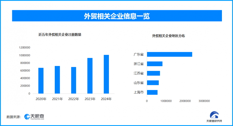 多措并举推进企业高质量“出海”，持续为外贸发展注入新动能