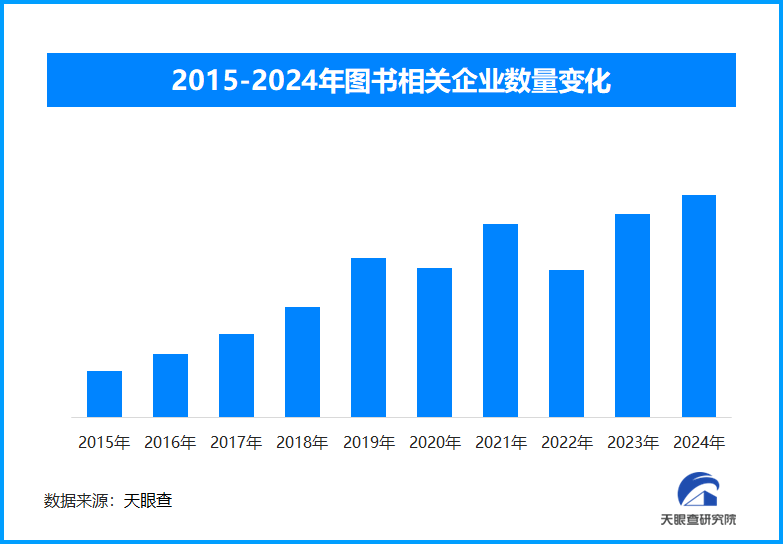 丰富纸质阅读市场，逾40万种图书亮相2025北京图书订货会