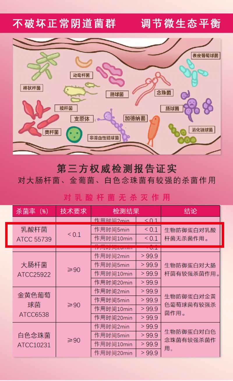 【科技私护新纪元】KY23防御蛋白抑菌凝胶，重塑女性私密健康的守护神！