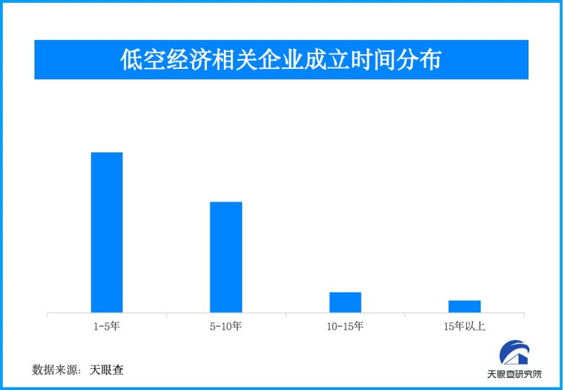 低空經(jīng)濟(jì)迎來利好政策 助力飛行汽車夢想照進(jìn)現(xiàn)實(shí)