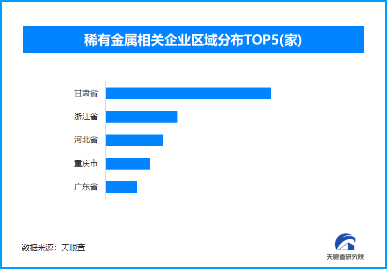 重大“鋰”好！中國鋰儲量躍居世界第二