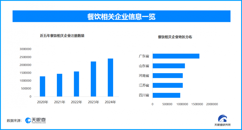 天眼新知 — 年货市场新风向：多元化需求驱动品牌策略深度转型年货市场平衡传统与创新，满足消费者多元化需求年货市场的品质消费