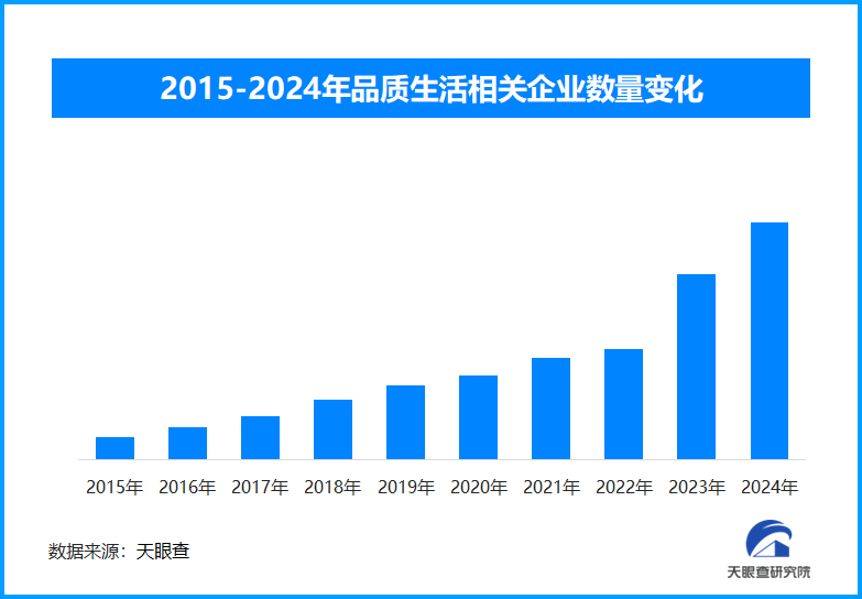 天眼新知 | 年货市场新风向：多元化需求驱动品牌策略深度转型年货市场平衡传统与创新，满足消费者多元化需求年货市场的品质消费革命：从产品到服务，全面提升消费者体验