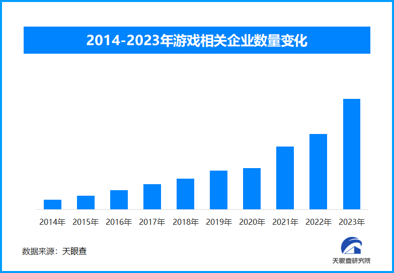 不要低估孩子们为玩游戏的“努力”，未成年人绕开防沉迷只需4元