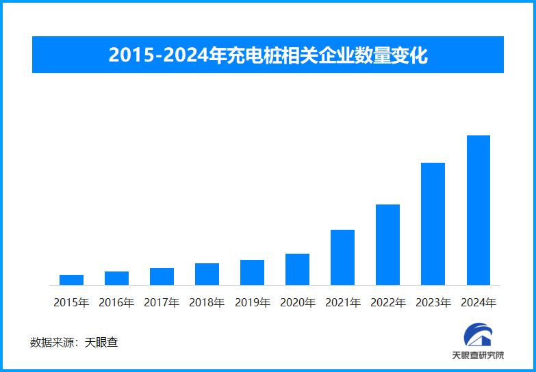 “车找桩”到“桩找车”，春运期间公路沿线充电不发愁