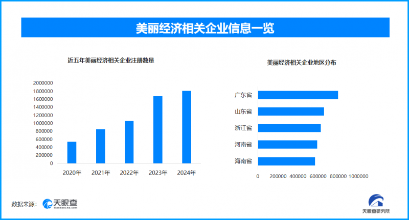 春節(jié)前美容消費(fèi)升溫，“美麗經(jīng)濟(jì)”火爆