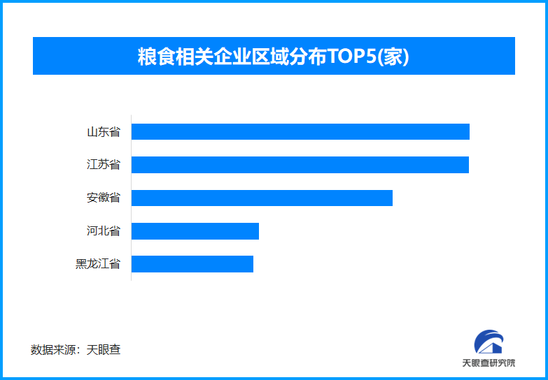 从数量安全到质量安全，让中国碗装更多优质粮