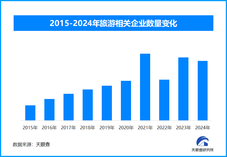 “中国年味之旅”备受期待，春节期间入境游订单同比增长203%