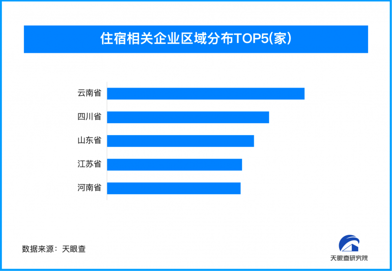 春节出游县城高星酒店受热捧，我国住宿相关企业超122.6万家