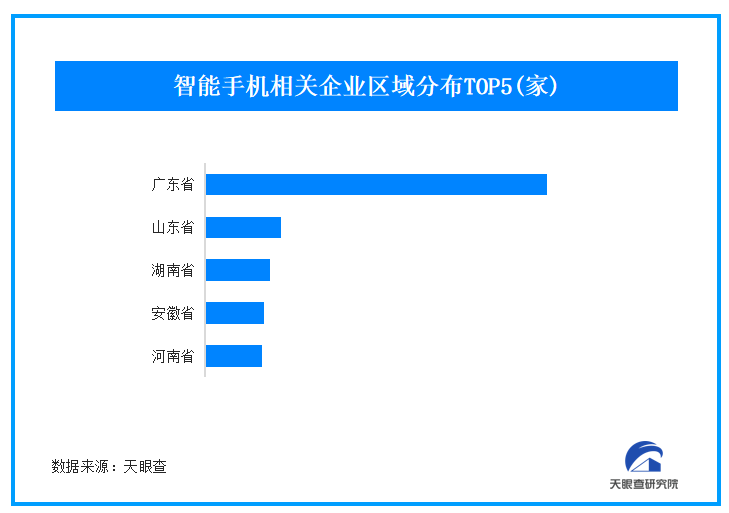 2024年中国手机市场复苏vivo居首 我国现存超过3400家智能手机厂商