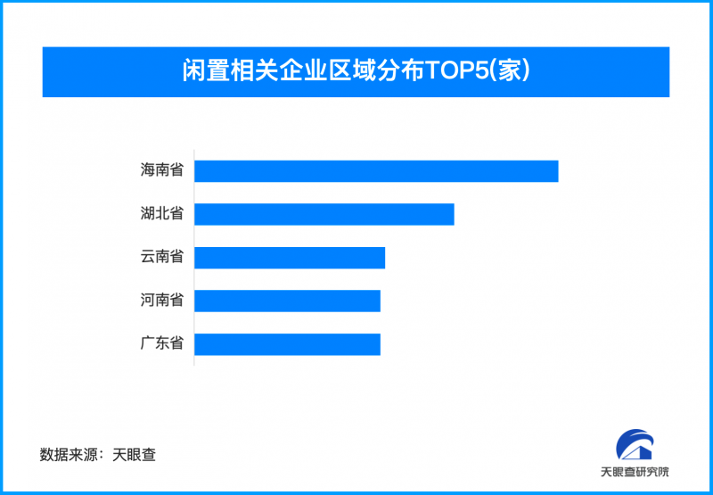 互联网+二手风潮遍布全国，我国闲置相关企业超278.8万家