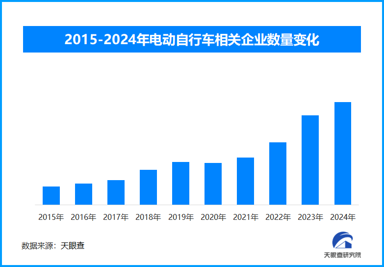 降低危害与事故风险，电动自行车强制性国家标准发布