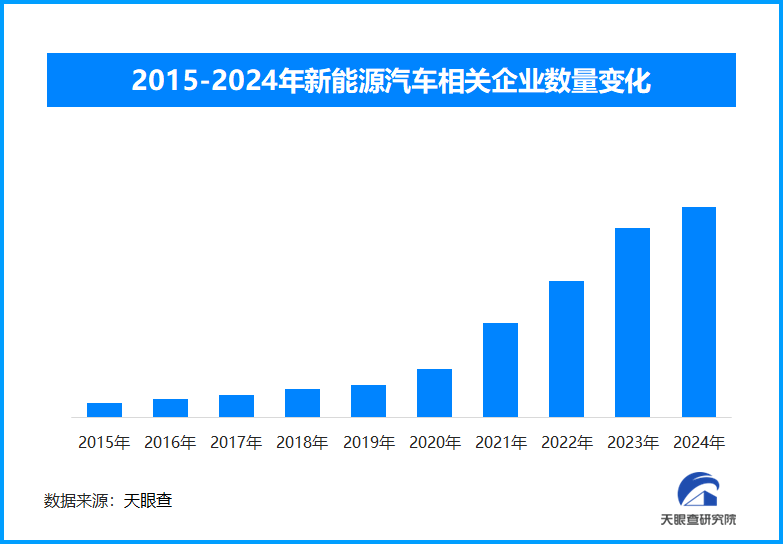 连续十年领跑全球，新能源汽车产销数量破1200万辆