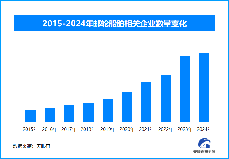 全船主船体贯通，第二艘国产大邮轮计划2026年交付